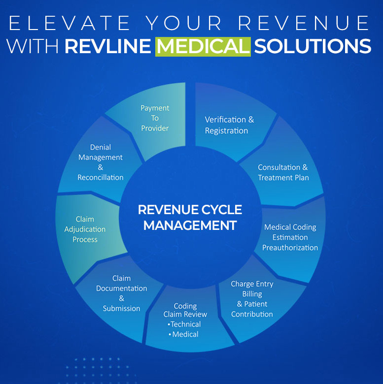 Revenue cycle management services